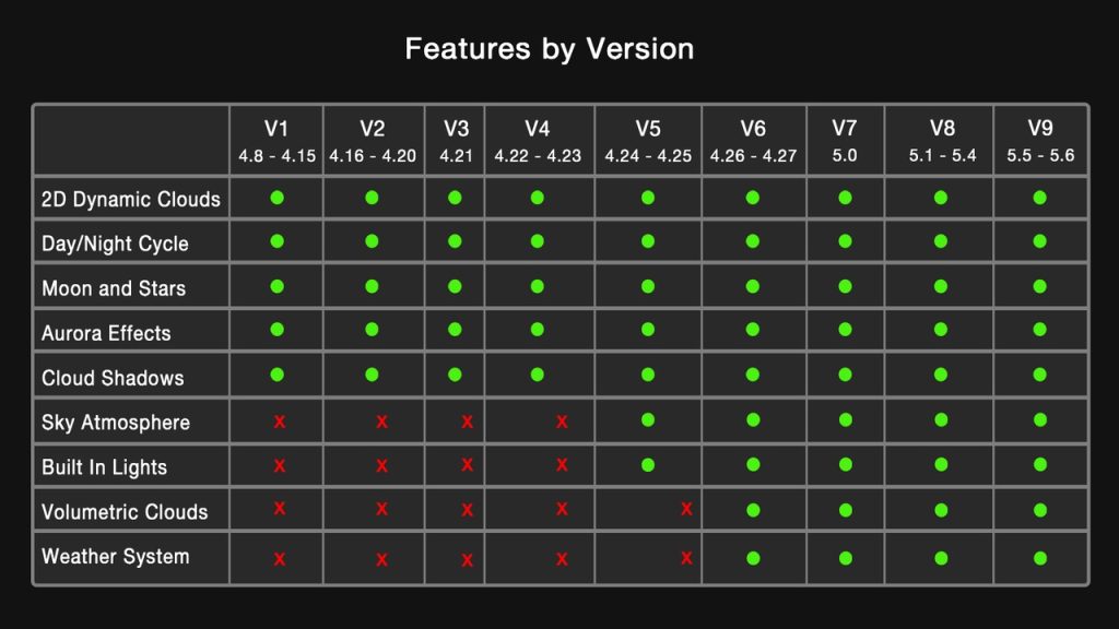 图片[3]-aicgt资源网超级动态天空 – Ultra Dynamic Sky V9.0B最新版本